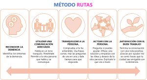 Método y rutas proyecto CamDem